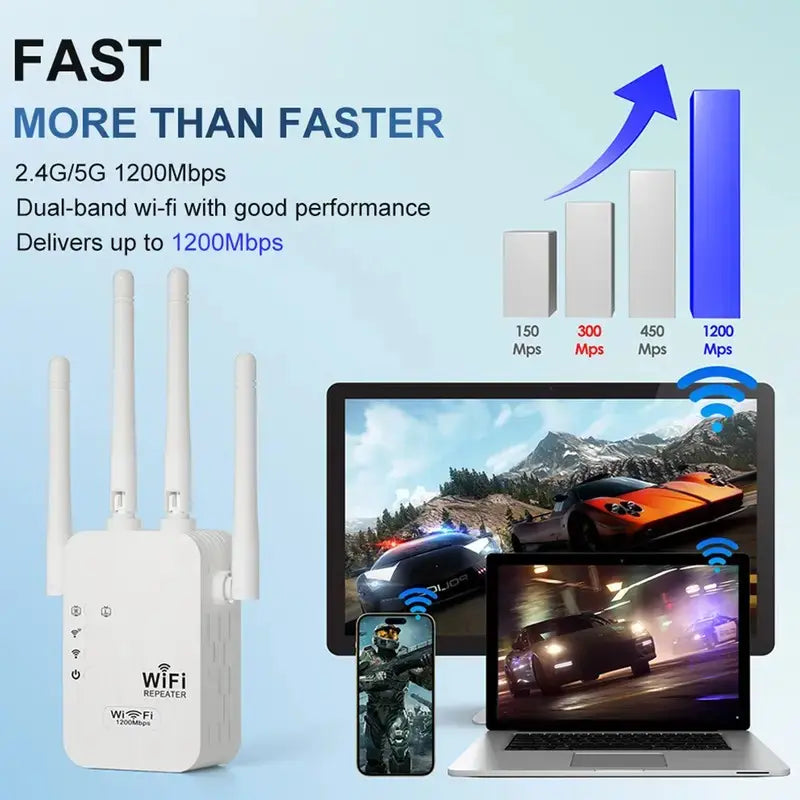 WiFi Extender 1200Mbps Dual Band