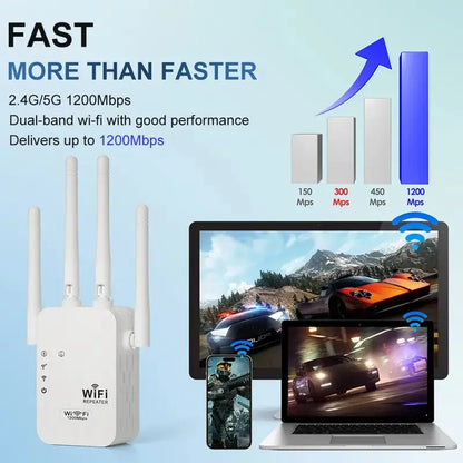 WiFi Extender 1200Mbps Dual Band