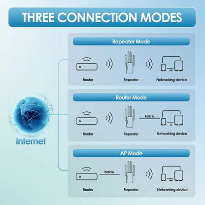 WiFi Extender 1200Mbps Dual Band